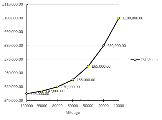 CSL VALUE.png