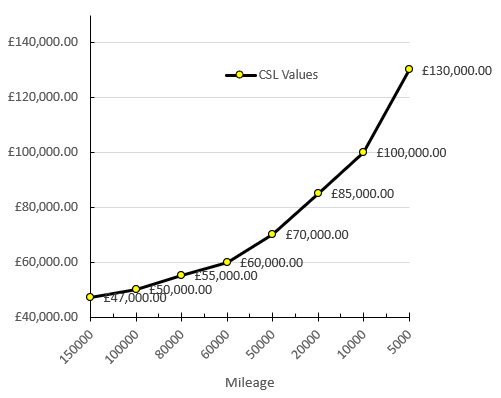 CSL VALUES.png